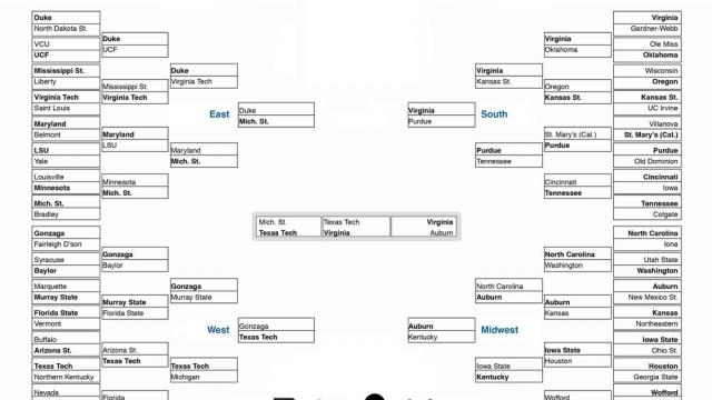 5 NCAA bracket tips learned from studying every Bracket Challenge Game winner since 2015