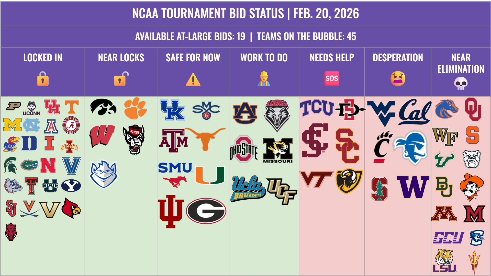 Bubble Watch: 2026 Men’s NCAA Tournament Bracketology