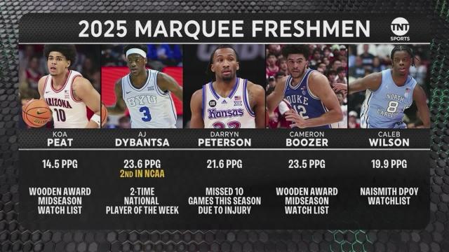 How does this year's freshman class stack up to past groups?