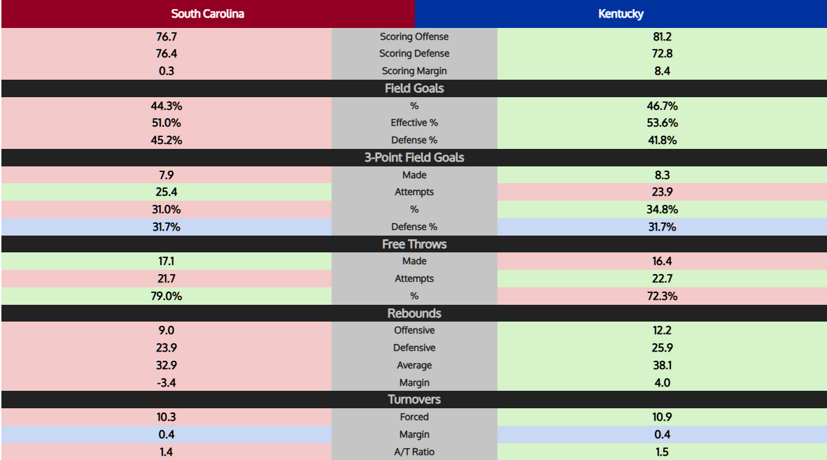 Kentucky Basketball vs. South Carolina viewing info, what to watch for, odds, and predictions
