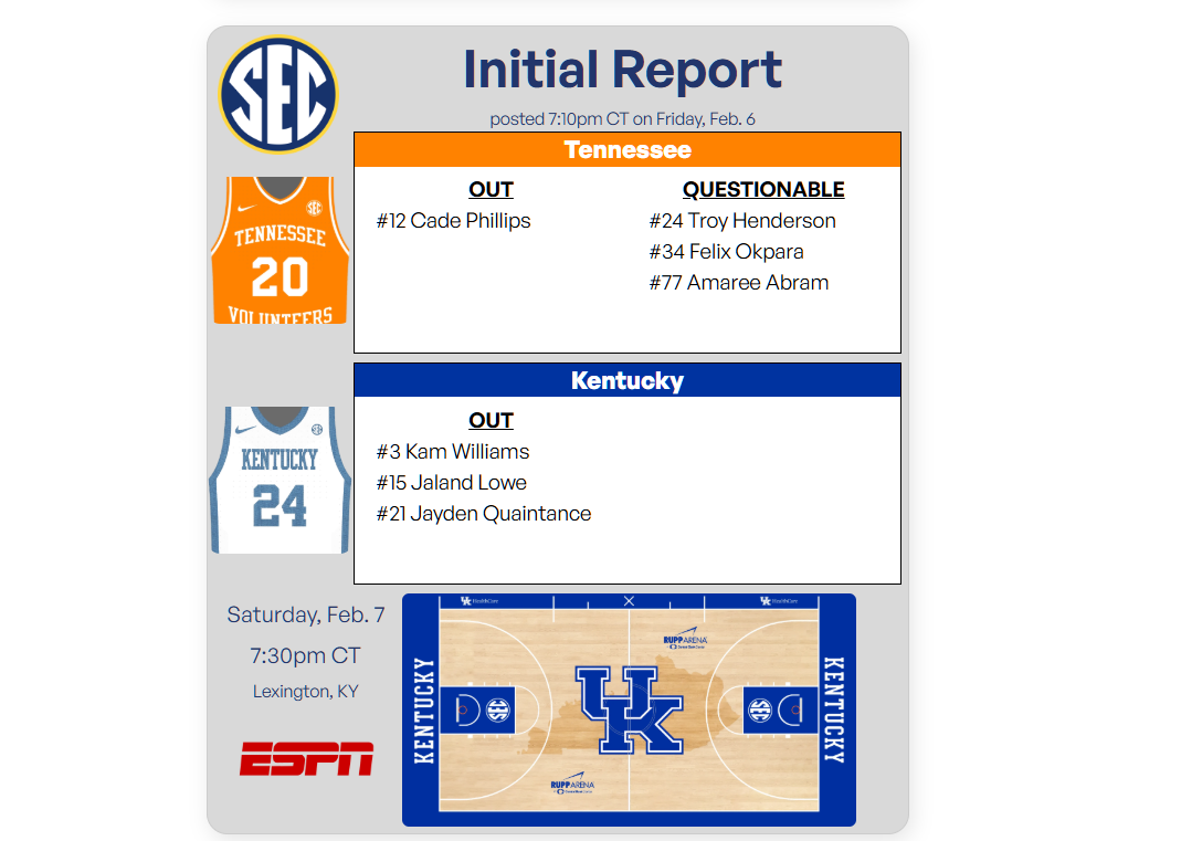 Kentucky vs. Tennessee Injury Report: 3 Vols are questionable to play