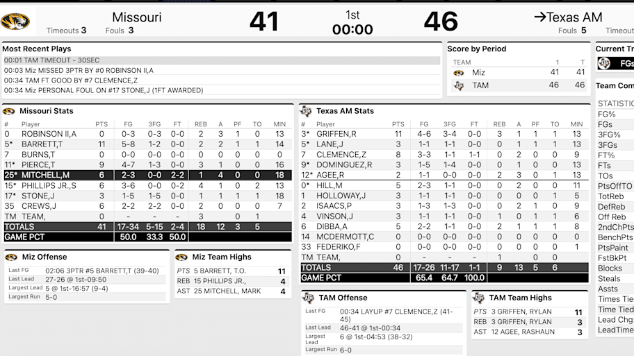 Live Blog of Mizzou at Texas A&M