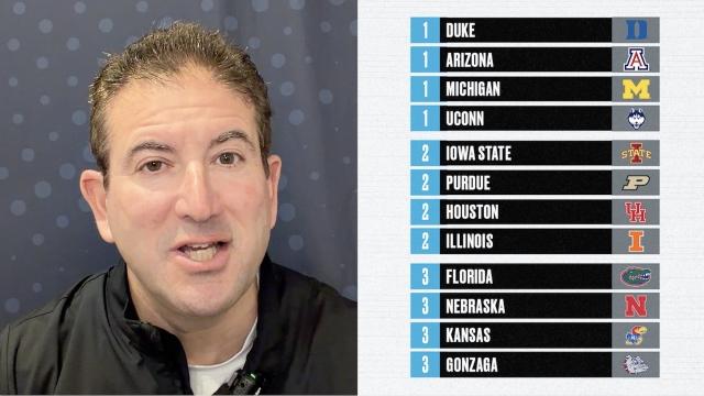 March Madness bracket predictions: Top seed lines projected on Feb. 24