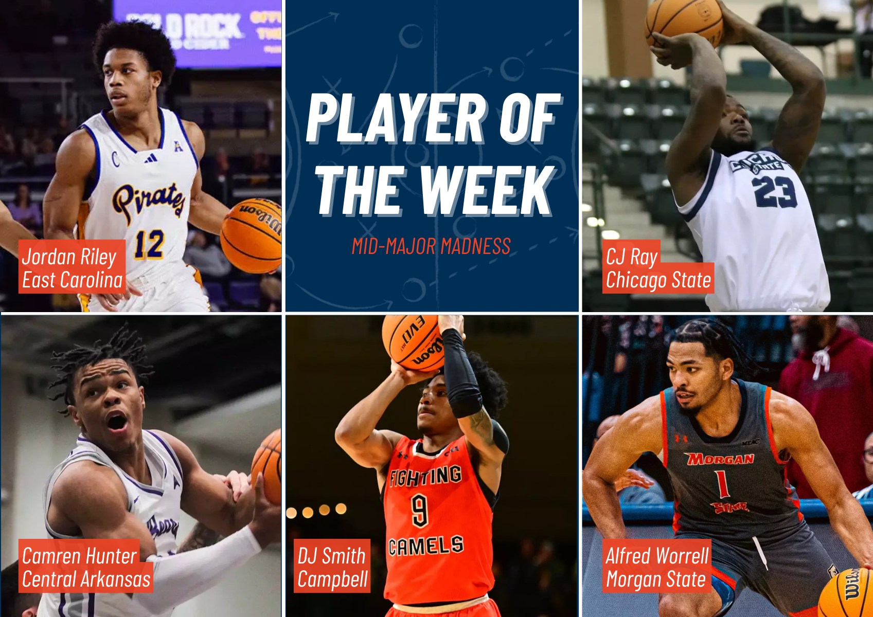 Mid-Major Madness Men’s Player of the Week Voting: Jan. 26 – Feb. 1