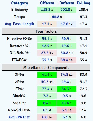 NC State at the midway point in ACC play