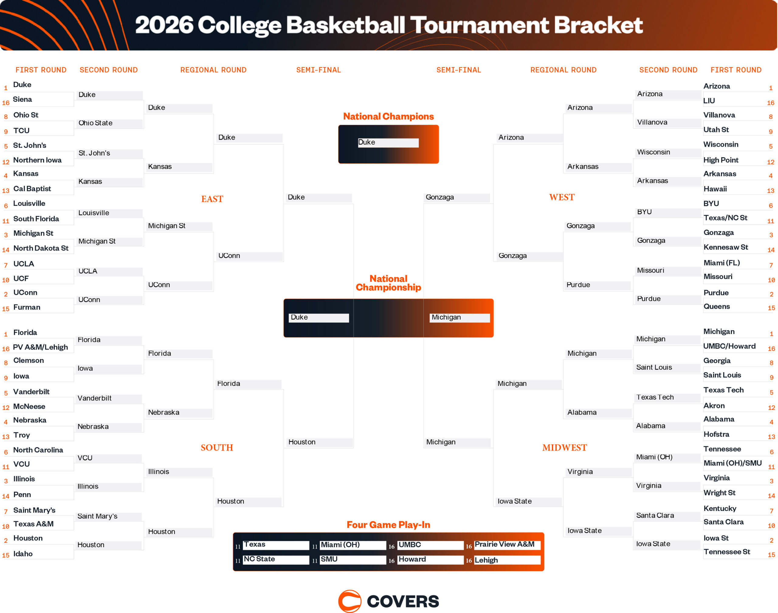 10 Creative Ways to Fill Out Your Printable March Madness Bracket