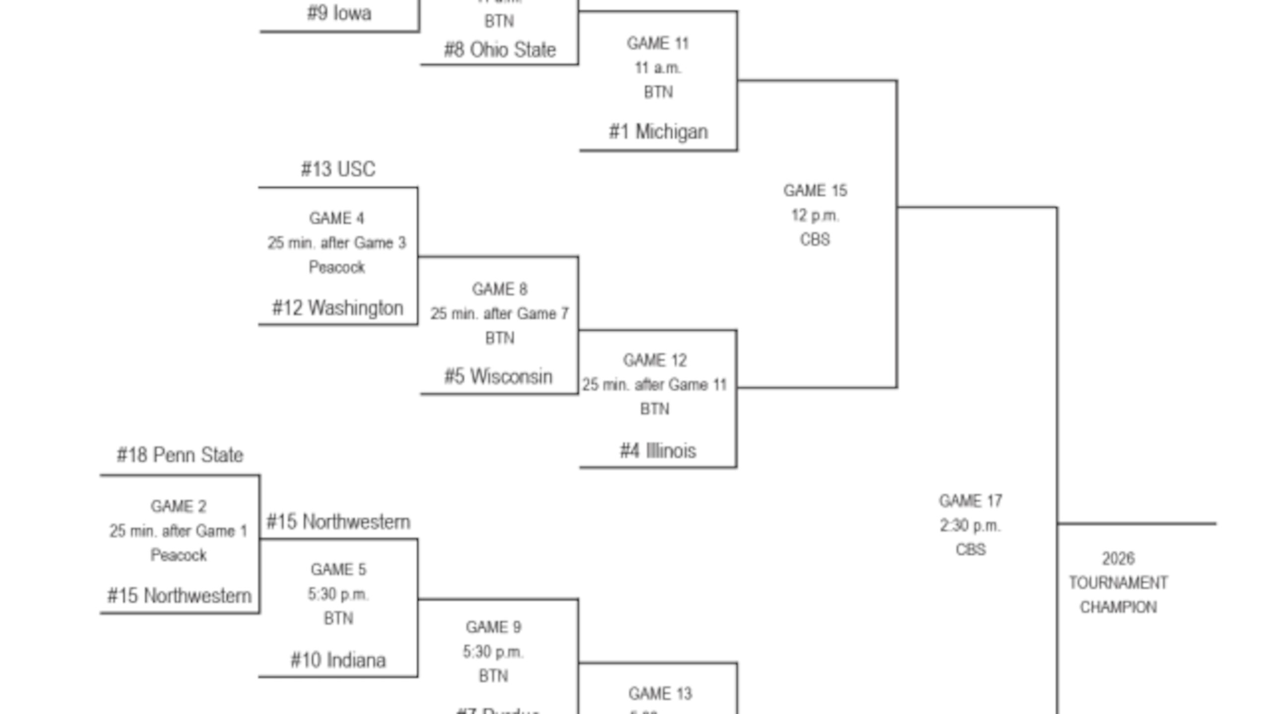 2026 Big Ten tournament: Bracket, schedule, scores for men's basketball