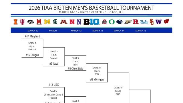 2026 Big Ten tournament: Bracket, schedule, scores for men’s basketball