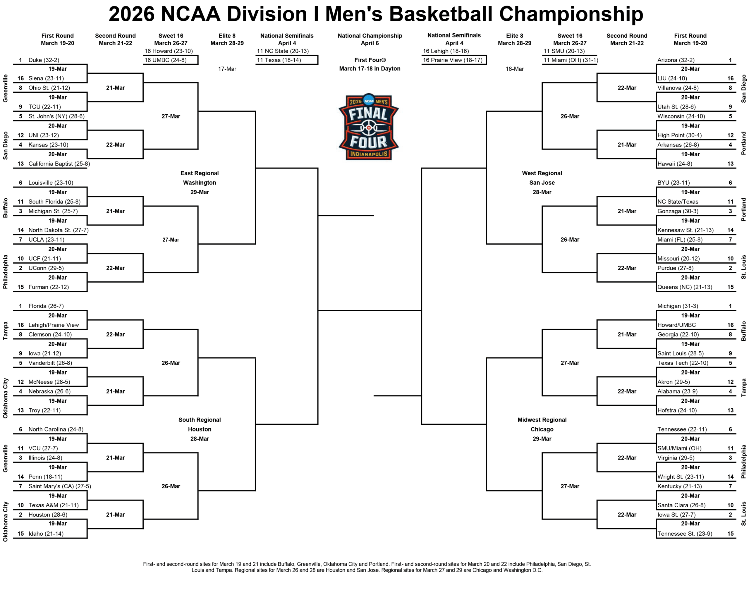 2026 NCAA Tournament Bracket