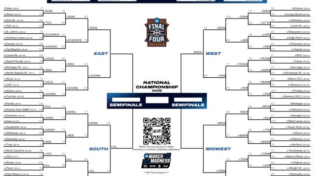 2026 NCAA tournament: Bracket, schedule, scores for March Madness