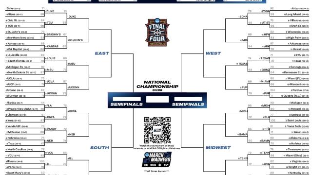 2026 NCAA tournament: Bracket, schedule, scores for March Madness
