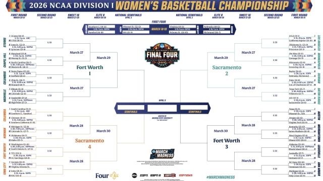 2026 NCAA women’s basketball tournament bracket: Schedule, dates, printable .PDF