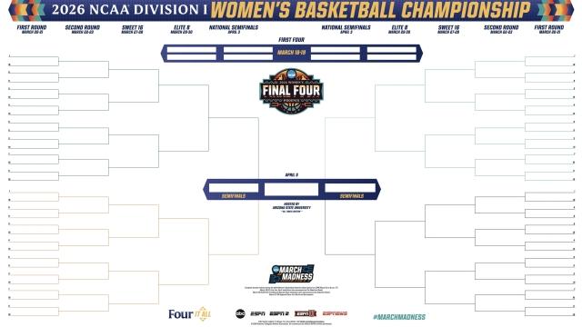 2026 NCAA women’s basketball tournament bracket: Schedule, dates, printable .PDF