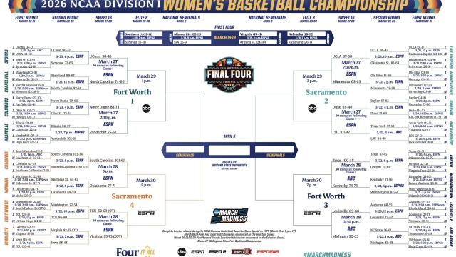 2026 NCAA women’s basketball tournament: Bracket, schedule, scores