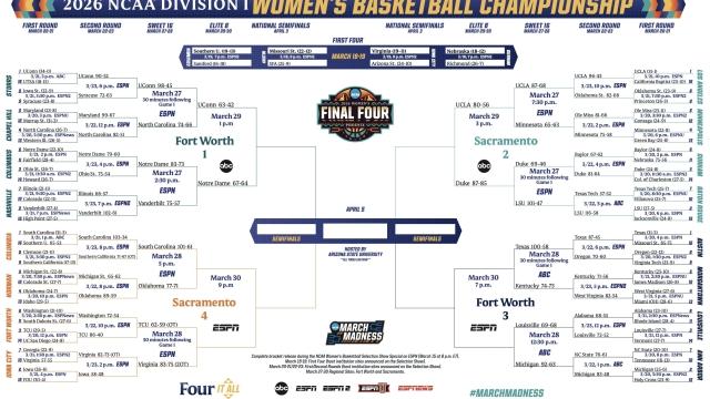 2026 NCAA women’s basketball tournament: Bracket, schedule, scores