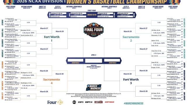 2026 NCAA women’s basketball tournament: Bracket, schedule, scores