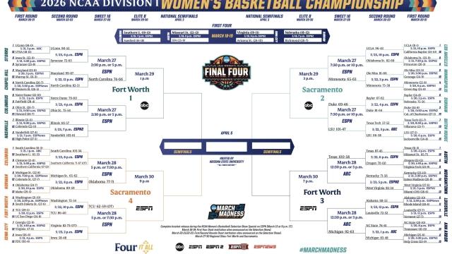 2026 NCAA women’s basketball tournament: Bracket, schedule, scores