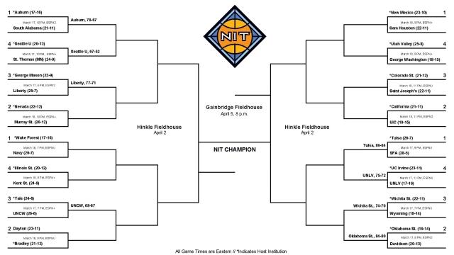 2026 NIT bracket: Schedule, scores for the men’s tournament