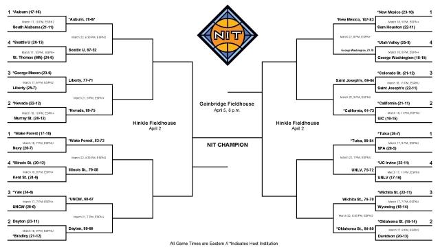 2026 NIT bracket: Schedule, scores for the men’s tournament