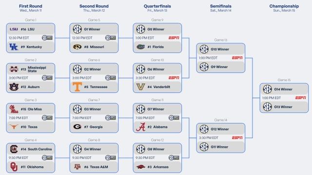 2026 SEC tournament: Bracket, schedule, seeds for men’s basketball