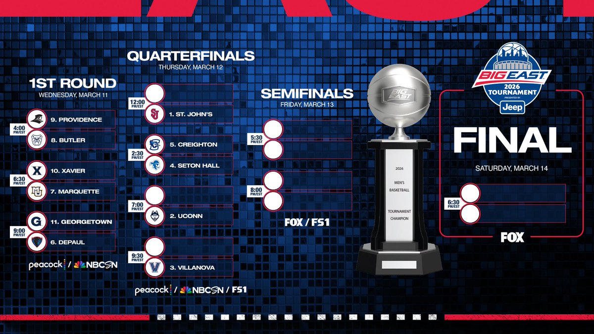 Big East men’s tournament 2026: Bracket, scores, schedule, and live updates
