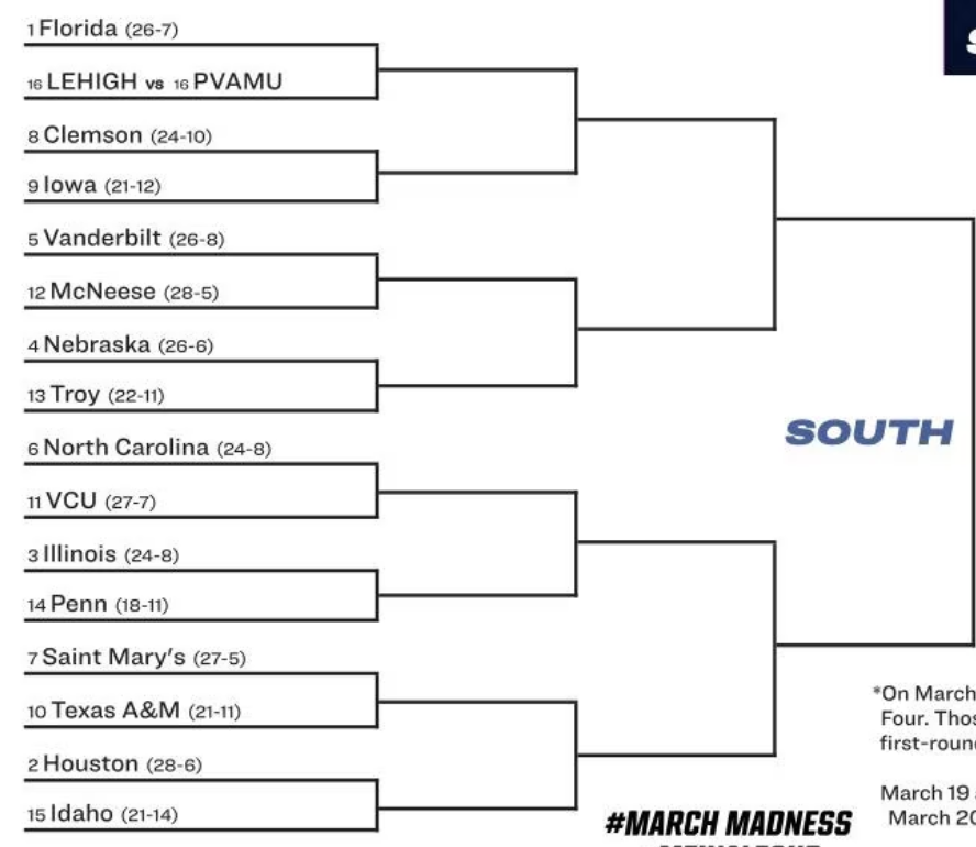 Breaking down Illinois’ path to NCAA Tournament Final Four
