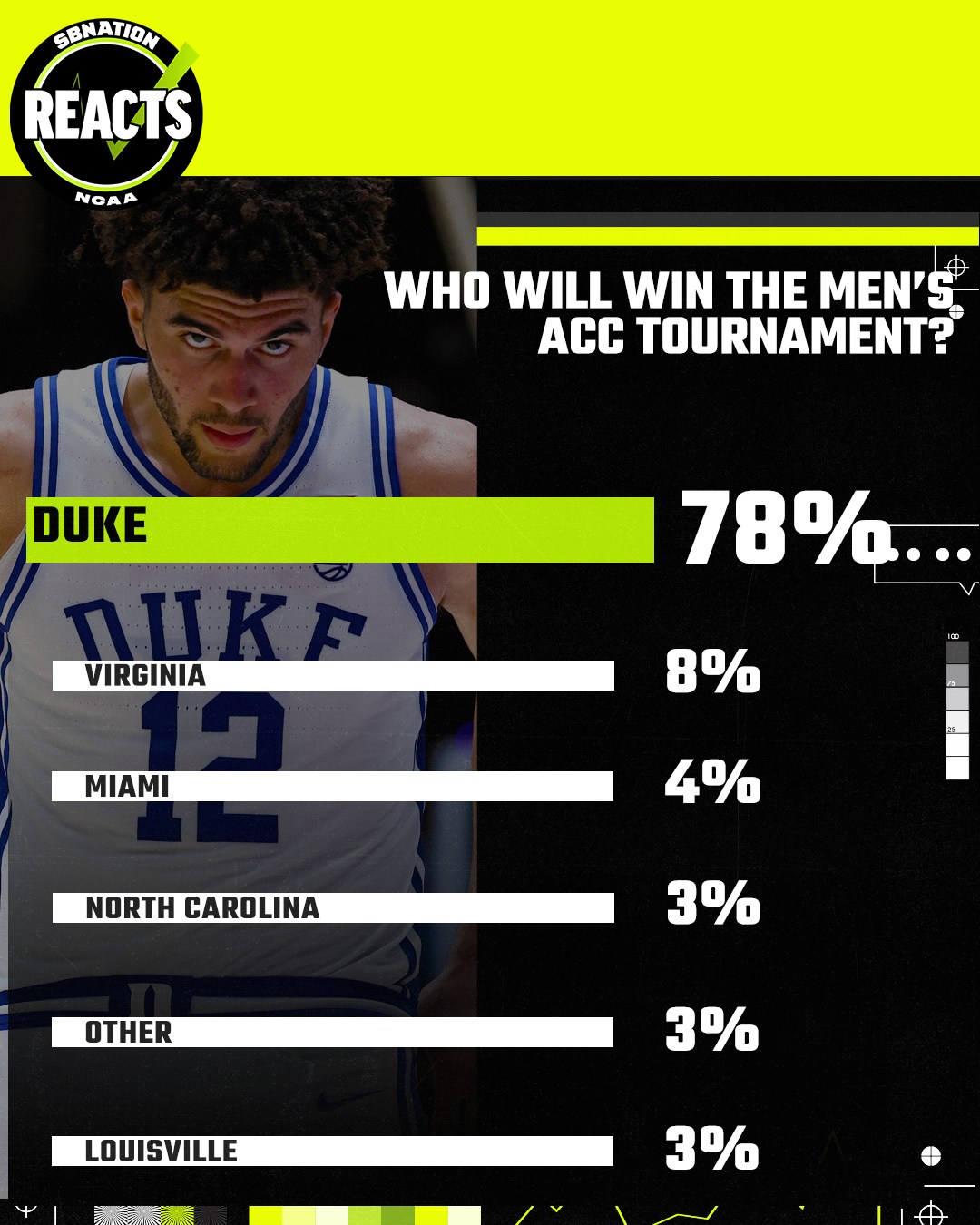 FSU vs. Duke: Preview, how to watch, stream, game thread