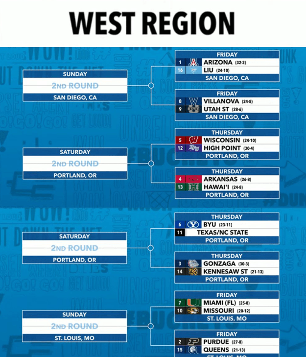 Gonzaga Earns No. 3 Seed in West Region