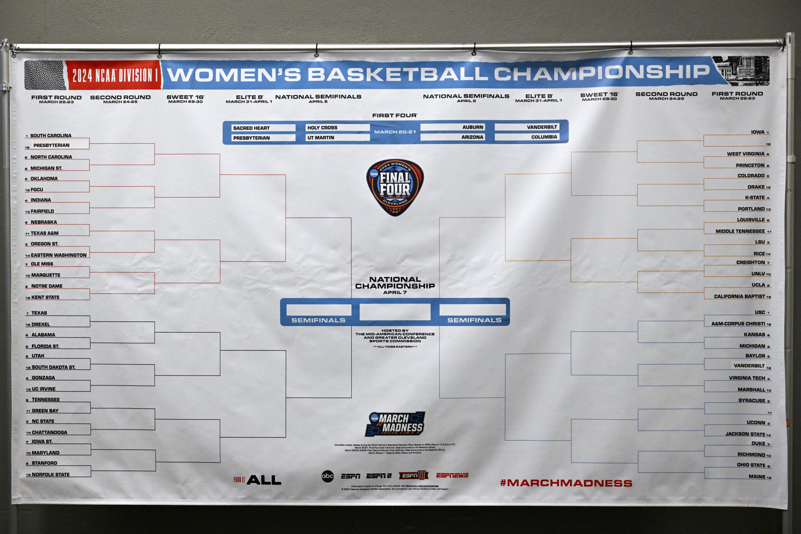 How did Day 1 of the NCAA Tournament treat your bracket?