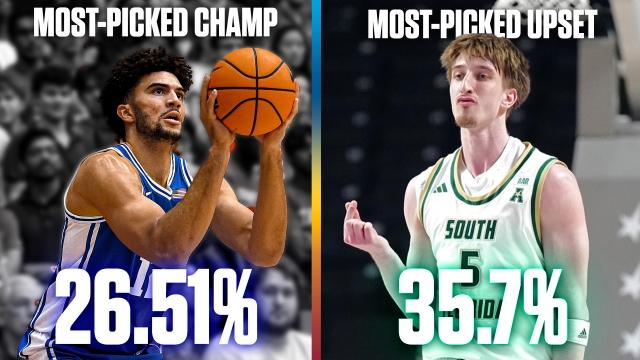 How the nation is picking the 2026 March Madness men’s bracket (Monday, March 16)