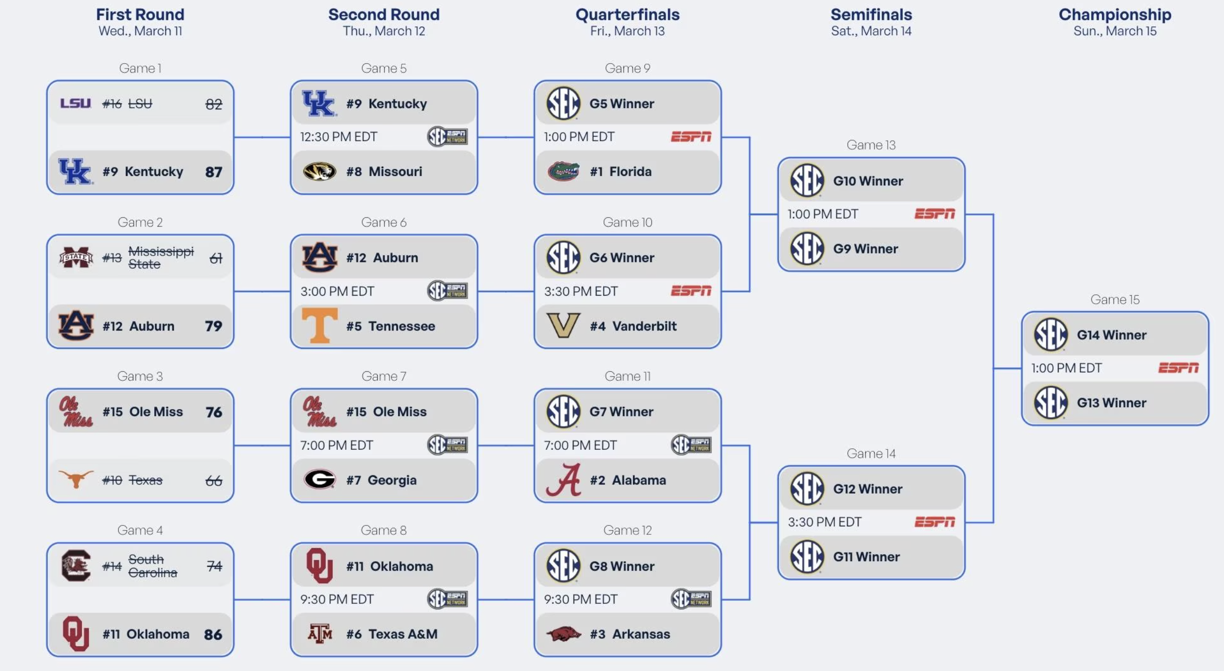 How to watch: Tennessee vs. Auburn