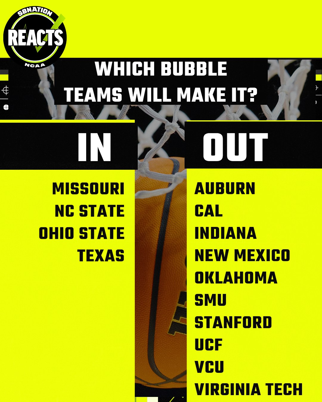 Is Indiana in? Fans predict results of the 2026 men’s NCAA Tournament bubble