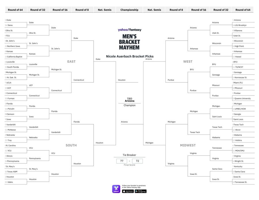March Madness Bracket Predictions: Nicole Auerbach's picks for 2026 men's NCAA Tournament