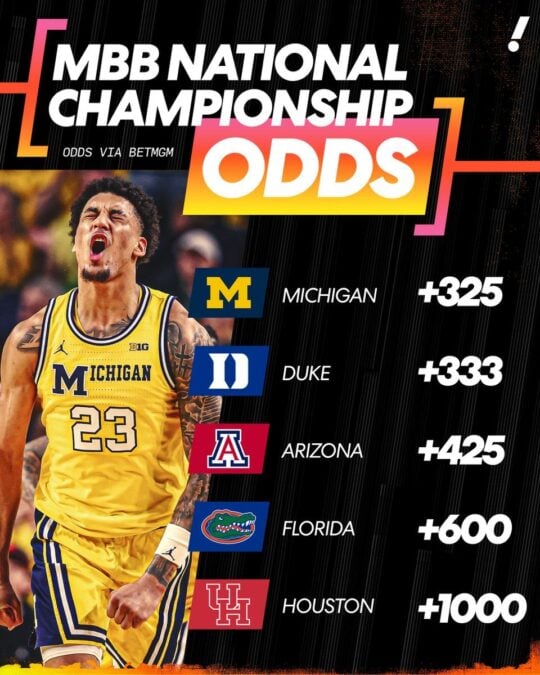 Michigan Basketball 2026 NCAA Tournament Odds