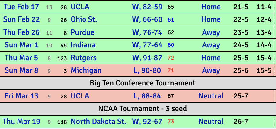 NCAA Tournament Second Round Preview: Louisville vs. Michigan State