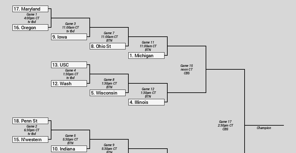 Purdue 93 Wisconsin 97: By the Numbers