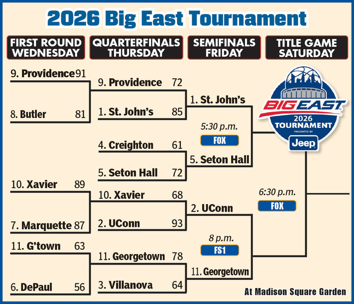 Seton Hall rolls past Creighton to set up Big East Tournament semifinal battle vs. St. John’s