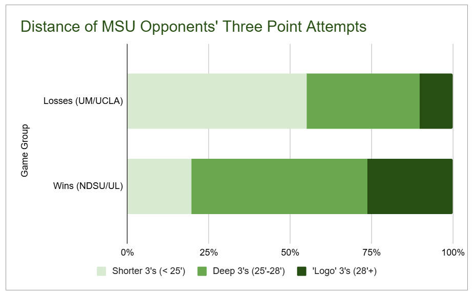 Sweet 16 Preview: Connecticut