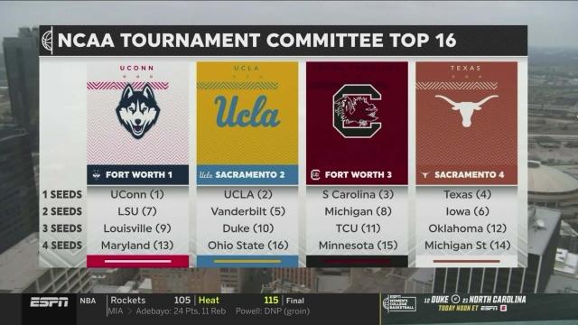 Top 16 March Madness women’s seeds, as of March 1 revealed in bracket preview