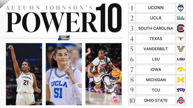 UConn finishes regular season atop women’s basketball Power 10 rankings