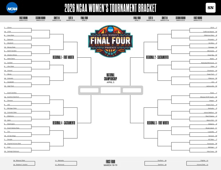 When are March Madness brackets due? Here's the date, time to fill out your 2026 NCAA Tournament bracket