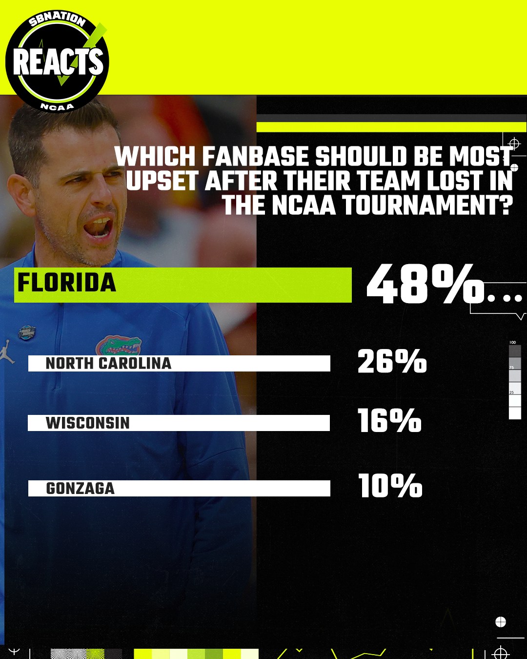 Who do college hoops fans think will make the Final Four?