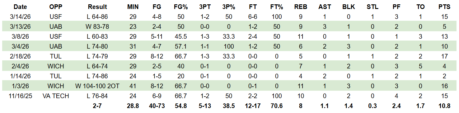 A Closer Look at the Newest (and Biggest) Spartan: Anton Bonke