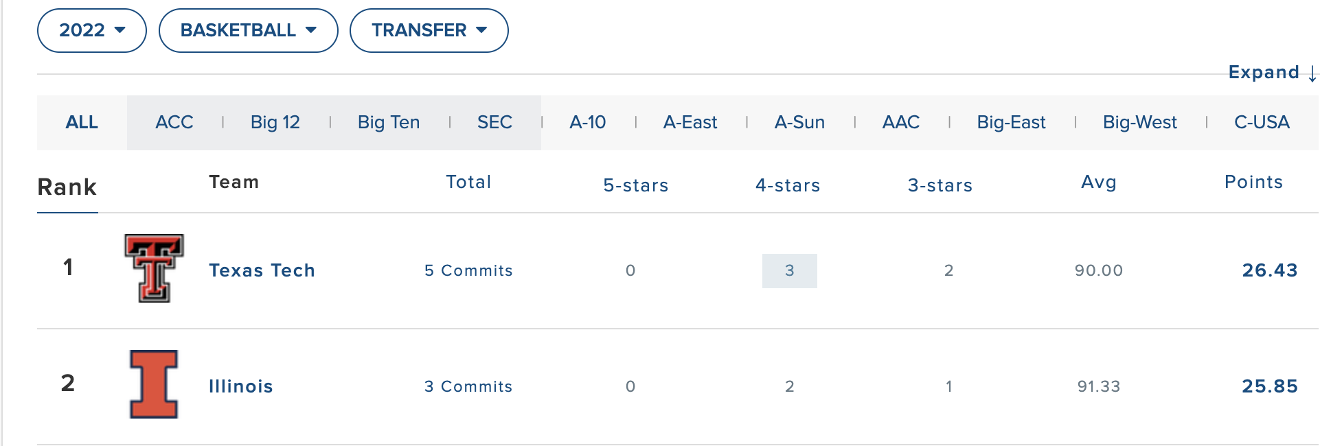 Is Illinois a preseason Top-5 team?
