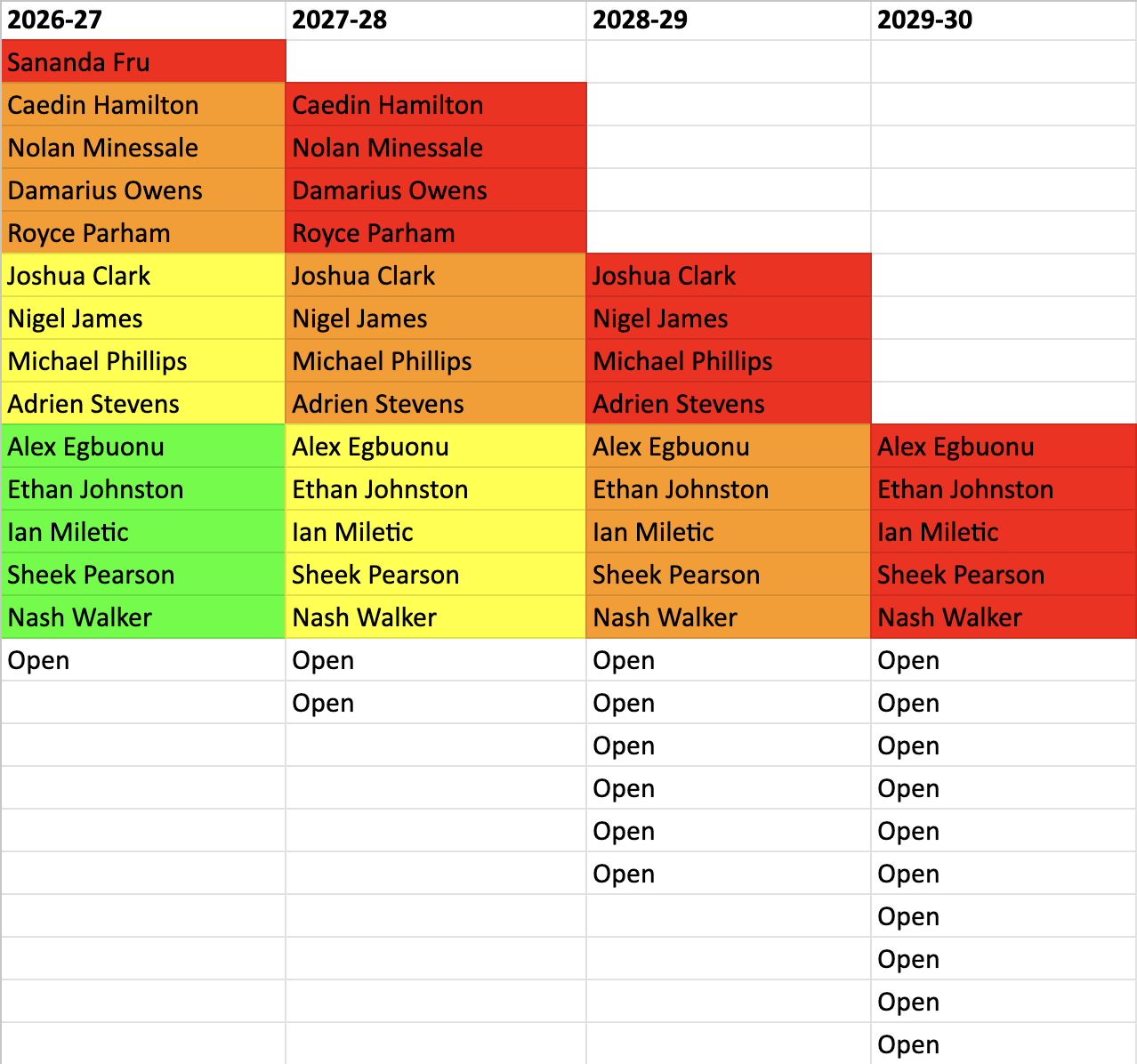 Nolan Minessale Commits To Marquette