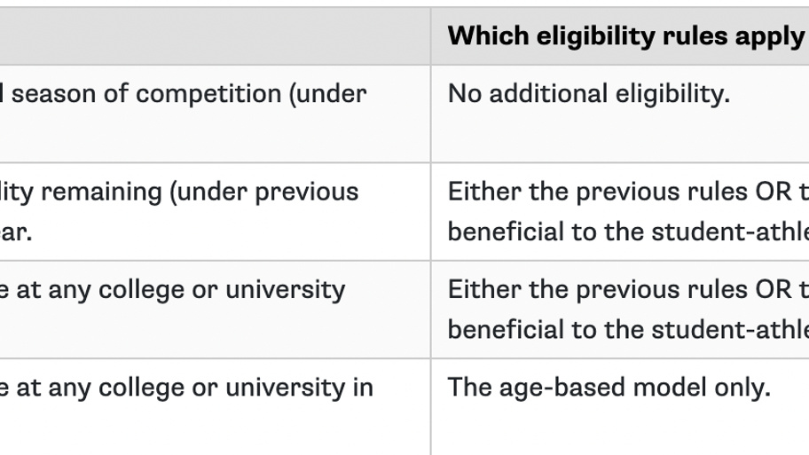 New NCAA eligibility model