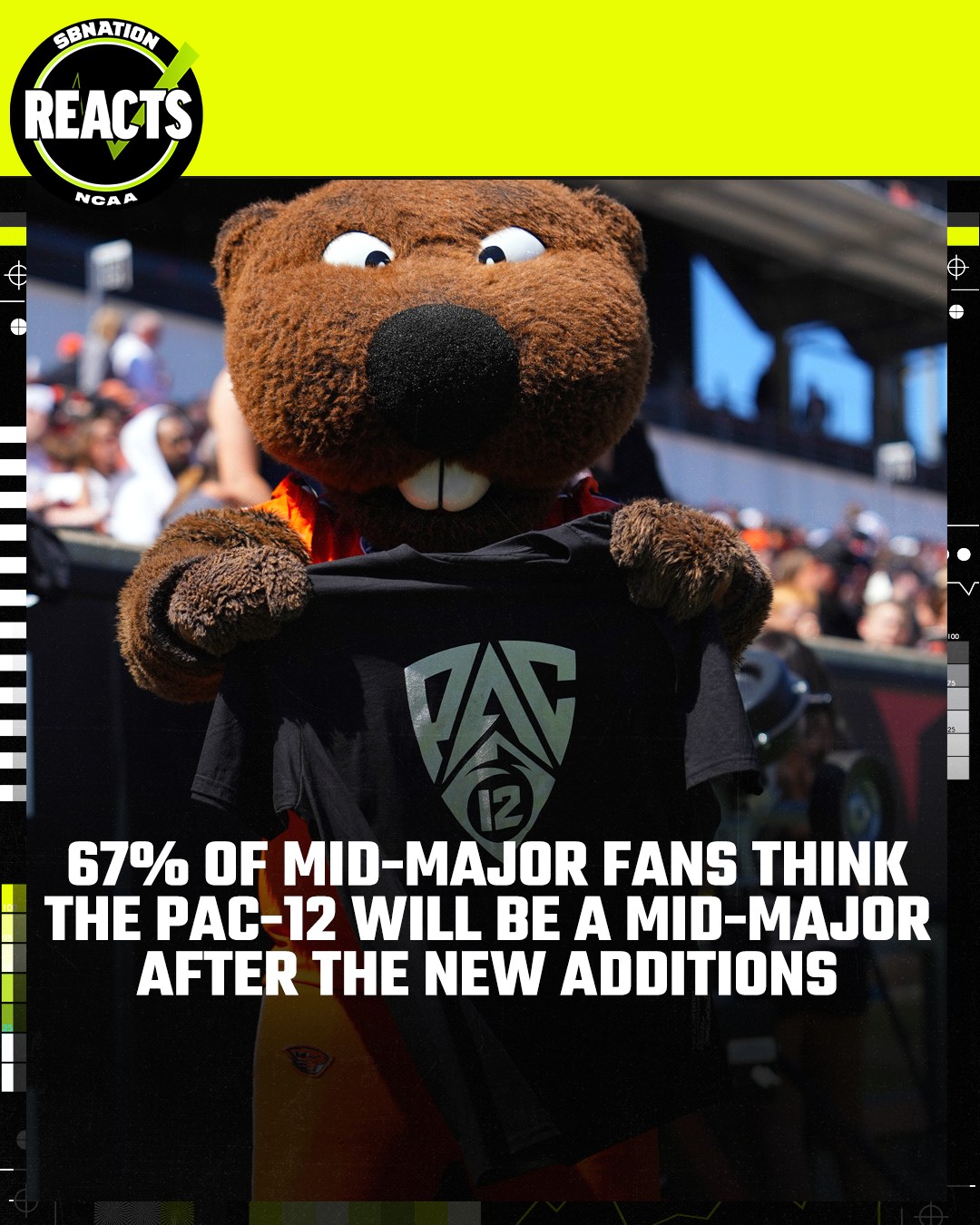 Mid-Major Reacts Survey Results: Welcome to the mid-major ranks, Pac-12!