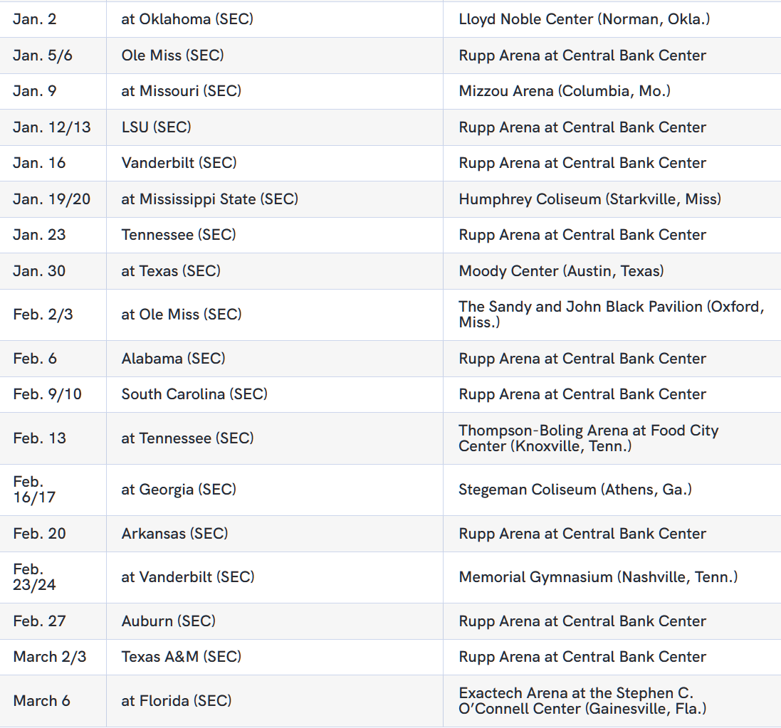 2026-27 Kentucky Basketball SEC schedule released