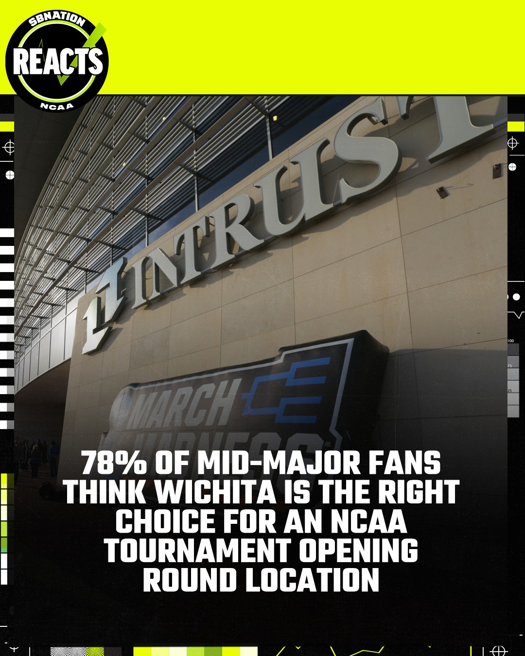 Mid-Major Mid-Major Madness Reacts Survey Results: Wichita is a good choice for NCAA Tournament Opening Round