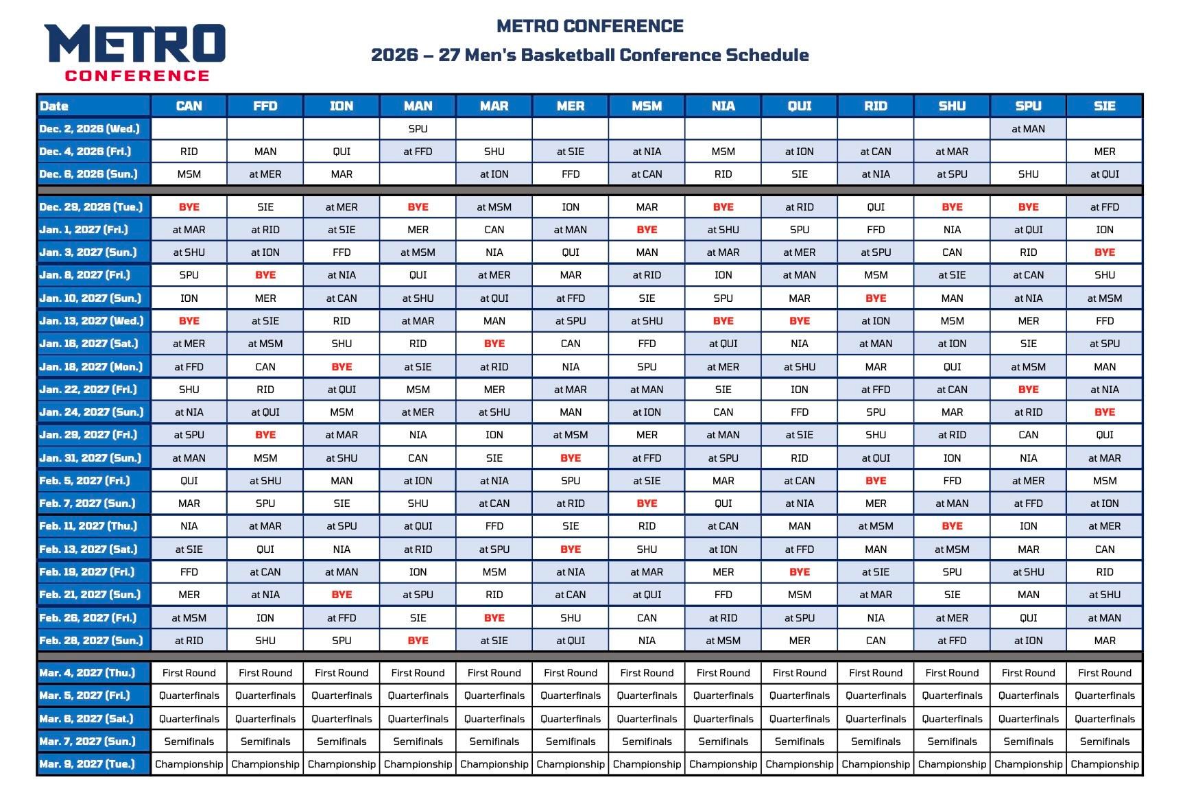 Breaking down the Metro Conference men’s basketball schedule